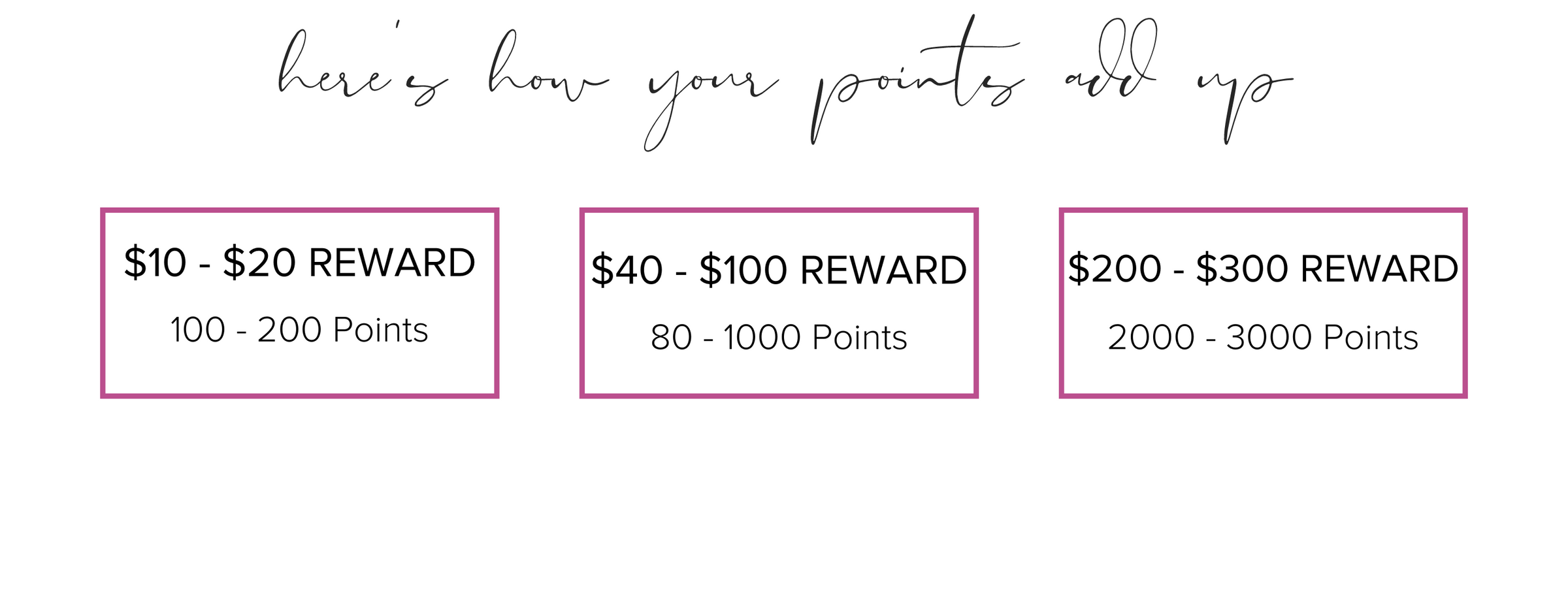 Here's how your points add up. $10 - $20 reward: 100 - 200 points. $40 - $100 reward: 80 - 1000 points. $200 - $300 reward: 2000 - 3000 points. 
