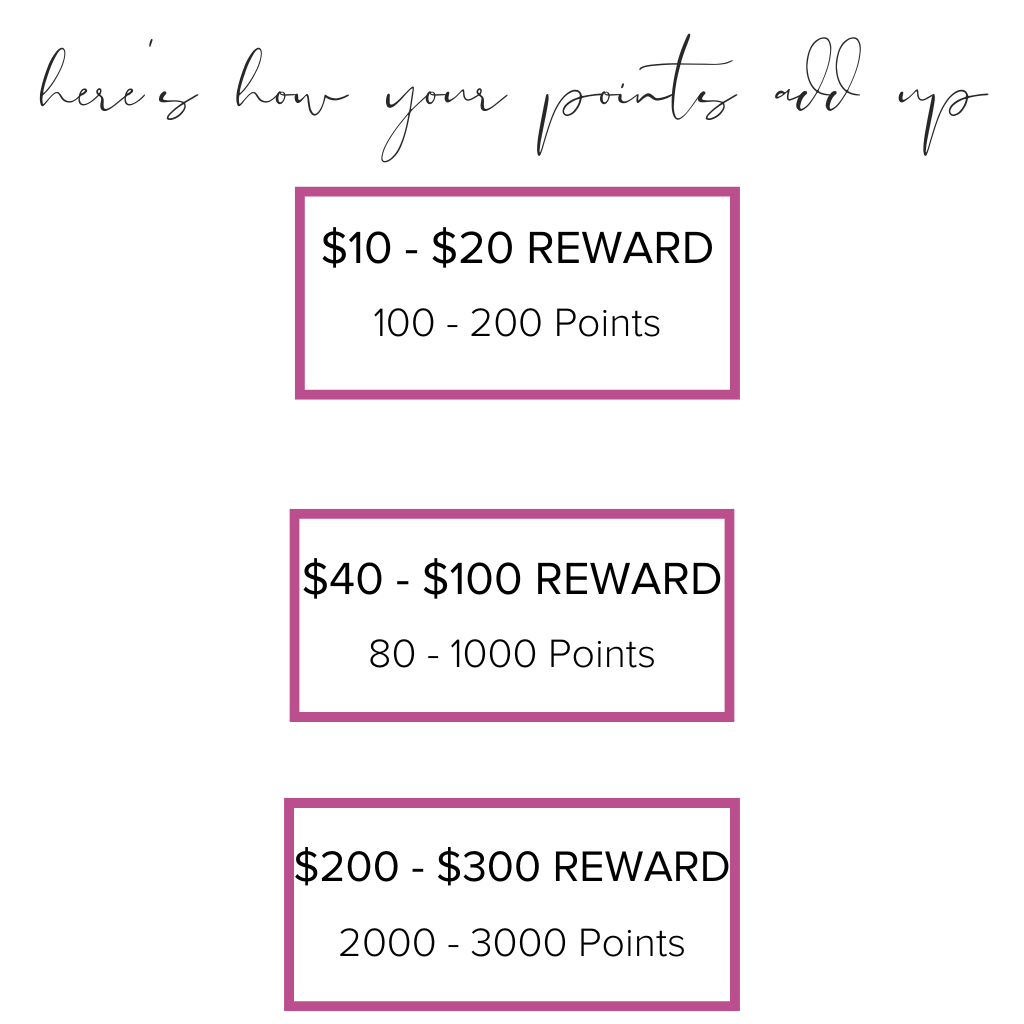 Here's how your points add up. $10 - $20 reward: 100 - 200 points. $40 - $100 reward: 80 - 1000 points. $200 - $300 reward: 2000 - 3000 points. 